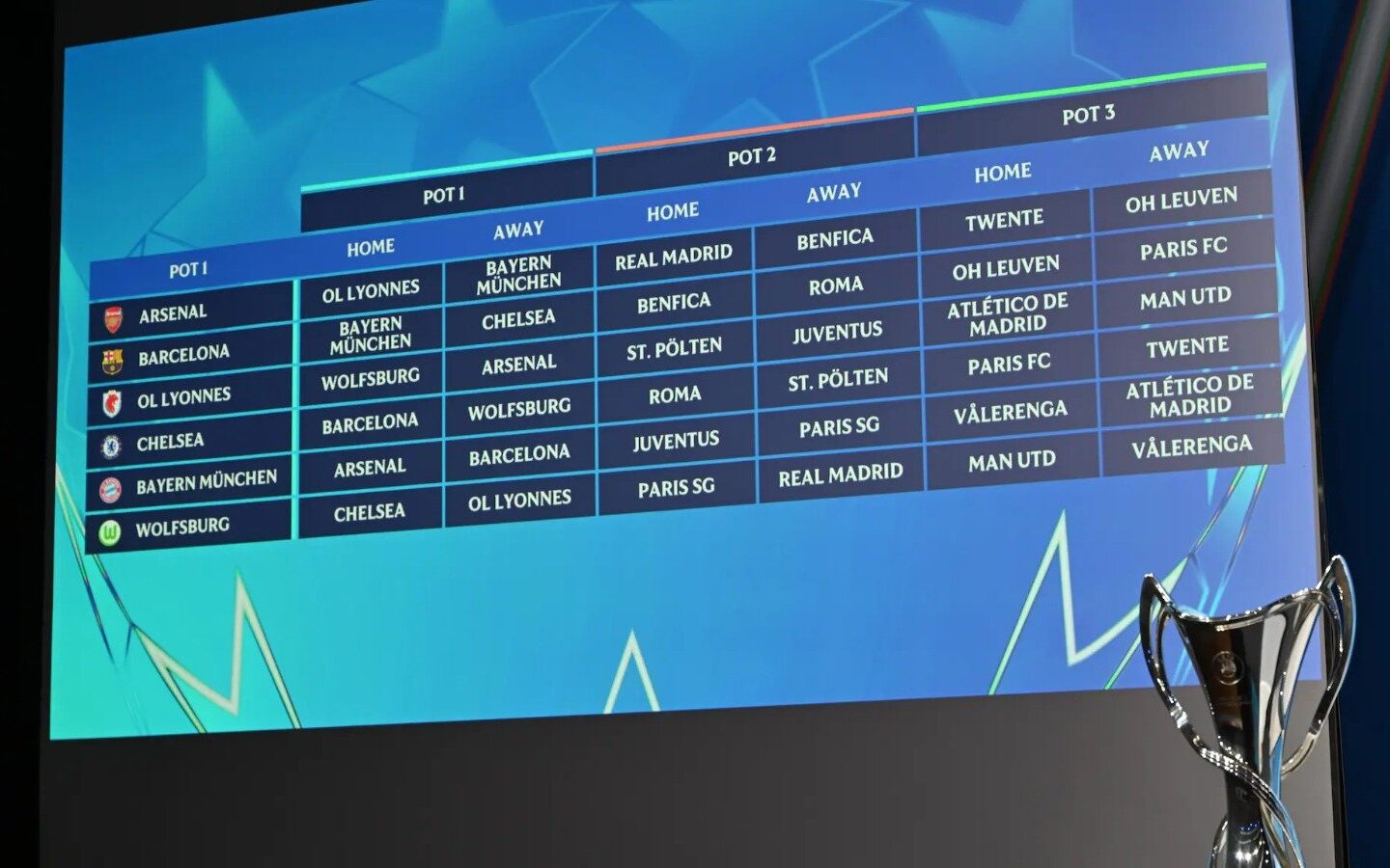 Com Real Madrid, Barcelona e Arsenal, veja como ficou o sorteio da Champions League Feminina: veja como ficou o sorteio da fase de liga - Imagem do artigo original